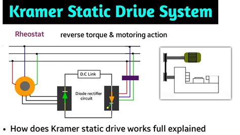 Static Kramer Drive Static Kramer Drive In Hindi Static Kramer And