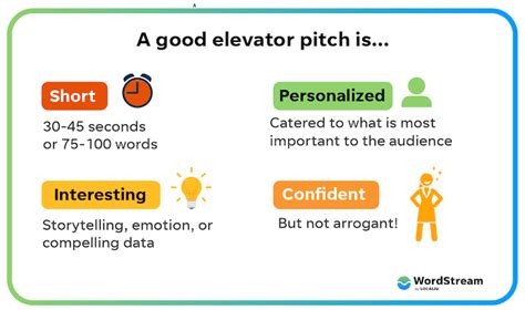 13 Really Good Elevator Pitch Examples Templates