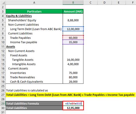 Net Asset Formula Examples With Excel Template And Calculator