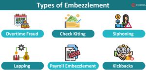 What is Embezzlement? Examples, Types & Charges | Vs. Theft