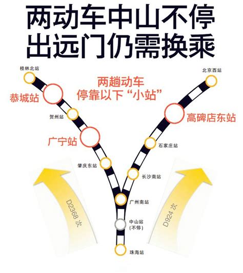 京珠高鐵基本信息開行車次停靠車站動車價格高鐵出省廣珠城軌各方期待珠中文百科全書