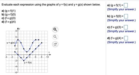 Solved Evaluate Each Expression Using The Graphs Of Yfx