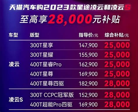 4月车企优惠来了 没有最狠只有更狠 新能源主动降价搜狐汽车搜狐网