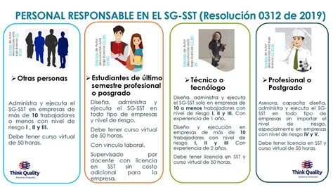 Personal Responsable Del Sistema De Gestión De Seguridad Y Salud En El Trabajo Sg Sst Colombia