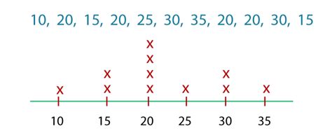 Mode Definition In Statistics Javatpoint