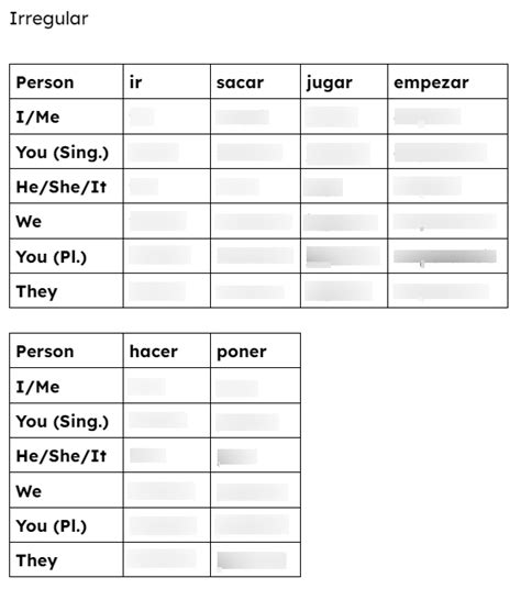 Preterite Tense Irregular Part 1 I Did Diagram Quizlet