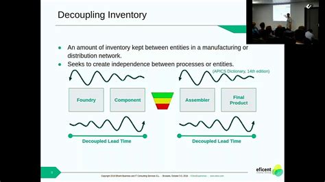 Demand Driven Material Requirements Planning Ddmrp Youtube