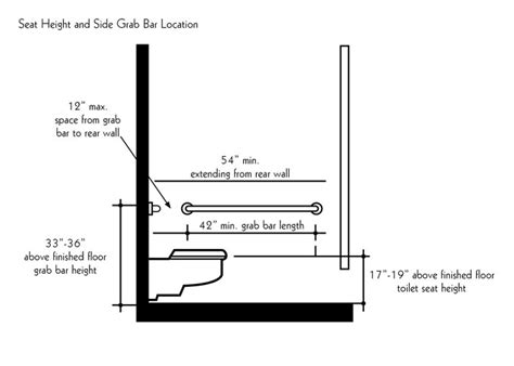 41 Shower Grab Bar Placement Diagram Diagram For You