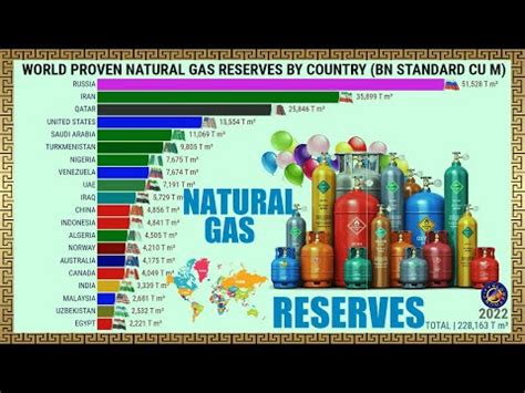 PAÍSES AS MAIORES RESERVAS DE GÁS NATURAL DO MUNDO Geografia Total