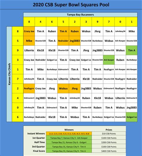 2020 Csb Super Bowl Squares Pool Cardsmiths Breaks