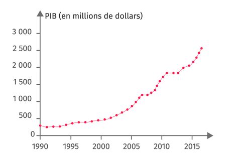 Trouver un exposé faire sur l Inde