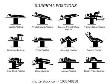 Dorsal Lithotomy Position 