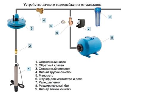 Схема подключения гидроаккумулятора в частном доме: водоснабжение ...
