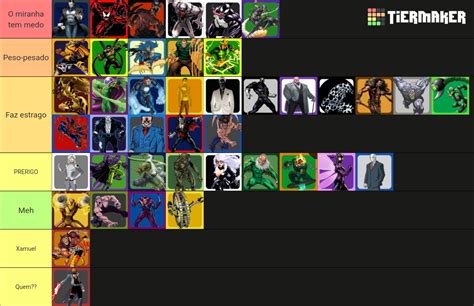 Spider Man Villains Tier List Community Rankings Tiermaker