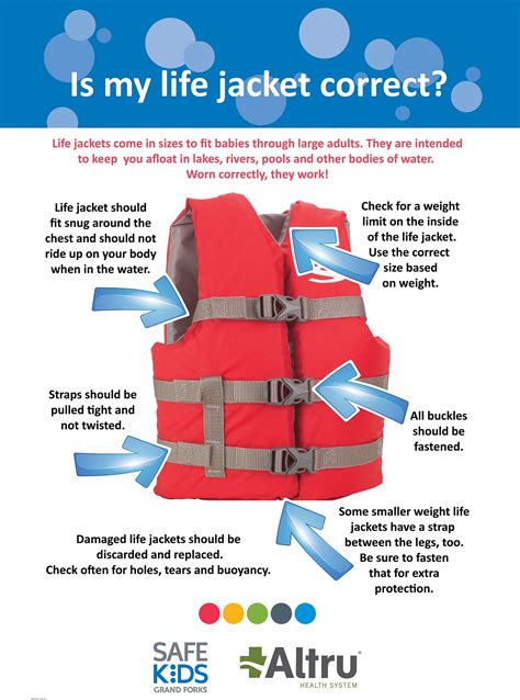 How To Properly Fit A Life Jacket