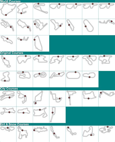 Gran Turismo Track Maps