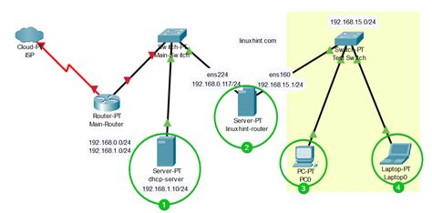 How To Configure Dnsmasq As A Dhcp Relay Server Linux Consultant