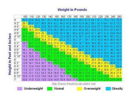 Bmi Charts Women