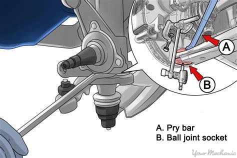 How To Check Ball Joints