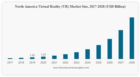 Steam drops VR info bar. Bad sign for VR? - TIME AND HISTORY | VR Experiences