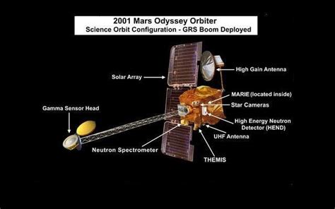 Nasa Odyssey