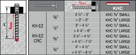 Kwik X Dual Action Anchor Chemical Anchors Hilti Canada