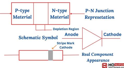 Forward Bias vs. Reverse Bias and their Effects on Diode Functionality