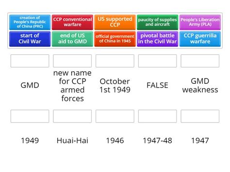 Chinese Civil War - Match up