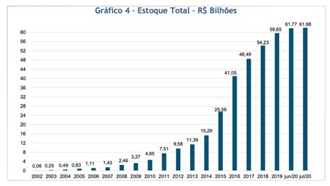 Resgates Do Tesouro Direto Atingem R 2 Bi Em Julho E Superam Investimentos