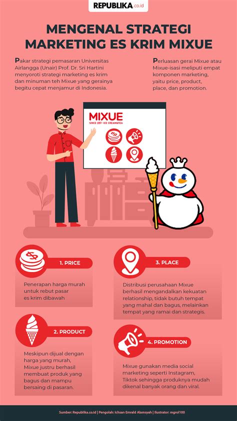 Strategi Marketing Homecare