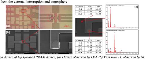 Figure 2 From Improvement On Switching Uniformity Of HFOx Based RRAM