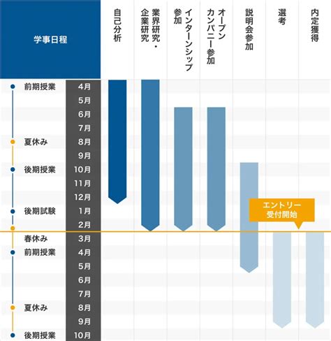 【26卒】就活はいつから始める？やるべき準備・対策、選考開始時期の目安を解説