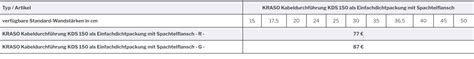 Kraso Kabeldurchf Hrung Kds Als Einfachdichtpackung Mit Spachtelflansch