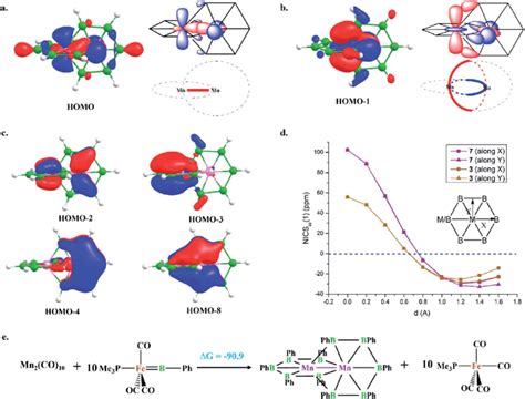 The important molecular orbitals of 7 a HOMO and b HOMOÀ1 with