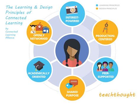 6 Design Principles Of Connected Learning