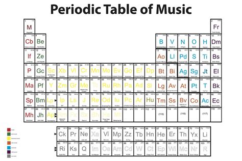 Periodic Table Of Music Genres Fine Art Print Music Poster New Learn The Periodic Table Song