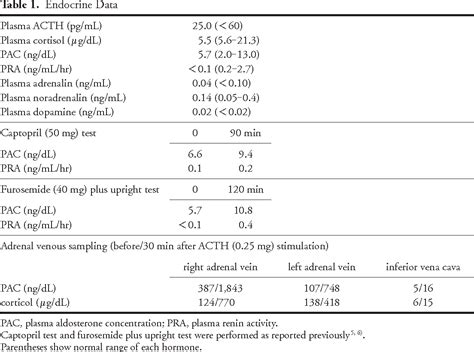 PDF Successful Treatment Of A Mycotic Aortic Pseudoaneurysm In A