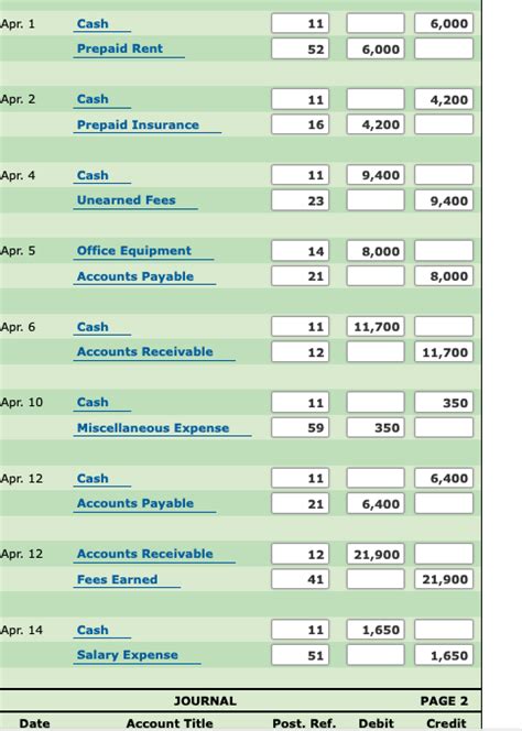 Solved Complete Accounting Cycle For The Past Several Years Chegg