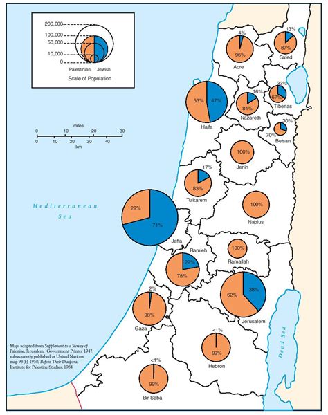 Passia Maps Palestine Population Of Palestine By Sub District 1946