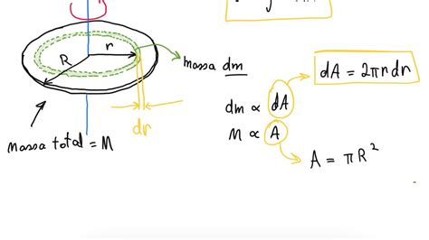 Aula 23 Momento de inércia de um disco YouTube