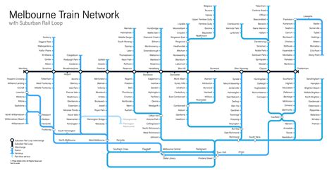 Melbourne train map with Suburban Rail Loop | Maps by Philip Mallis