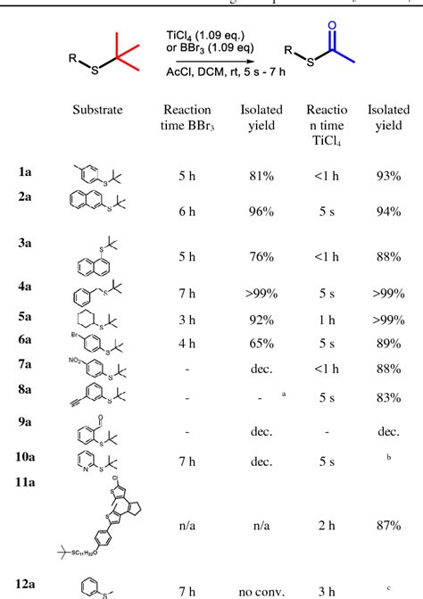 Table From Mild Ti Mediated Transformation Of T Butyl Thio Ethers