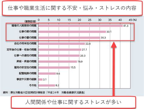 仕事のストレスでイライラする原因と限界前にすべき7つの解消法