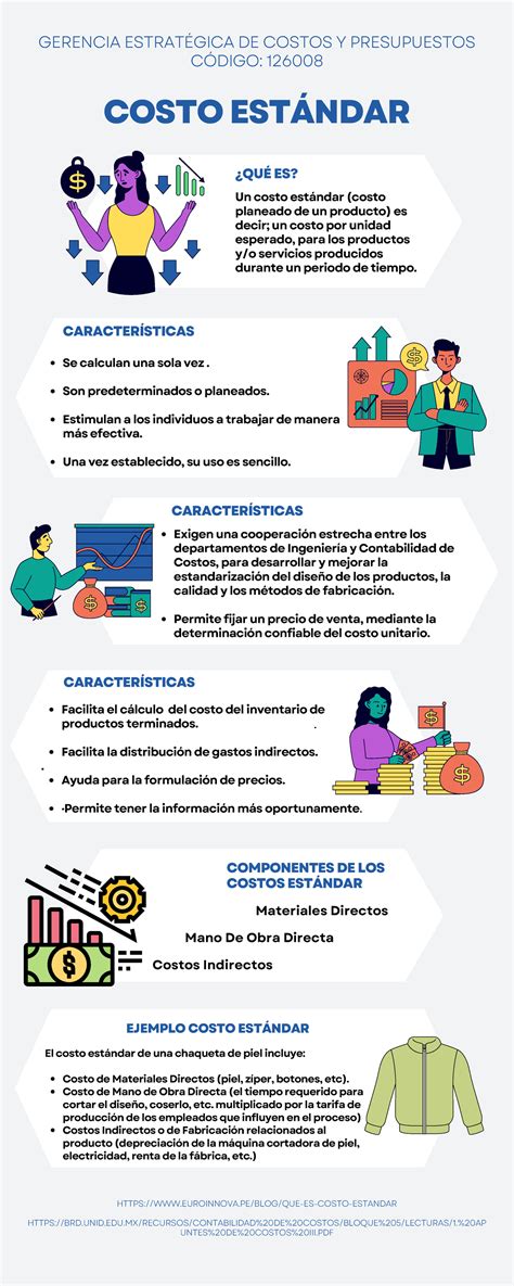 Infografía Costos Variables COSTO ESTÁNDAR GERENCIA ESTRATÉGICA DE