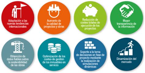 Beneficios Del Uso Del Bim Resumidos En Una Infograf A Ip News