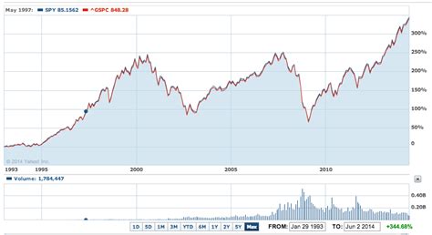 Top 3 ETFs For A Roth IRA Portfolio | Seeking Alpha