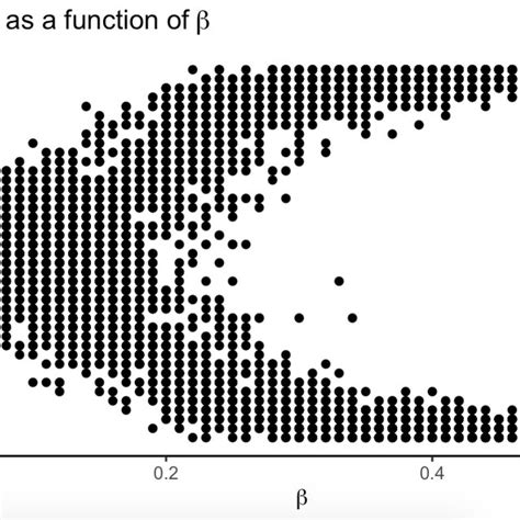 Result Of Sampling ¯ X X X From An Ising Distribution With β 2 Download Scientific Diagram