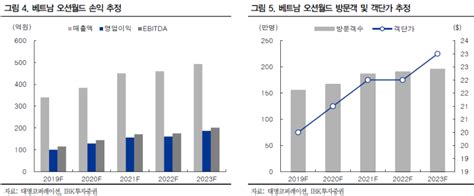 Ibk투자증권의 기업분석 대명코퍼레이션 네이버 블로그