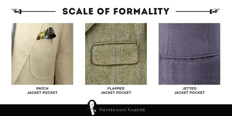 The Anatomy Of A Suit Jacket A Comprehensive Vocabulary