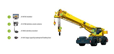 tower crane camera system luview